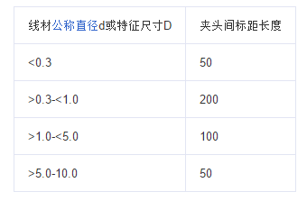 扭转香蕉视频黄色导航的试验方法